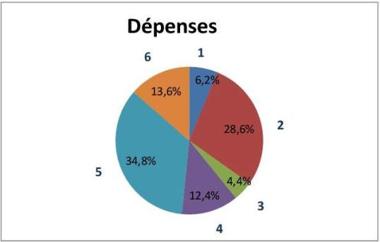 Dépenses fabriques 2017