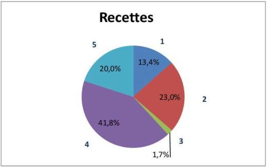Recettes fabriques 2017